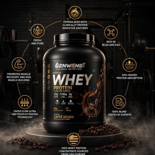 Genwene Premium Whey Protein – Café Arabia